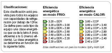 Coeficiente de eficiencia energética.